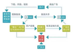 偷聽無需太高技術門檻？網友質疑阿里系App為何最懂我的網絡服務